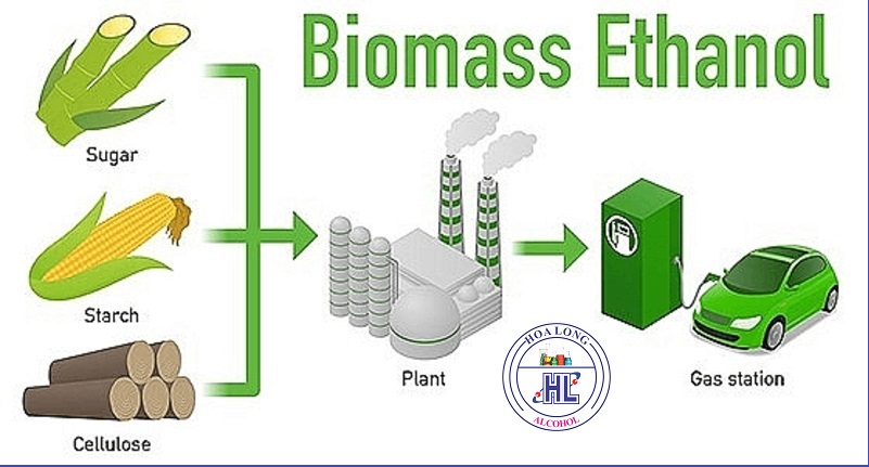 Tìm hiểu ứng dụng cụ thể của Ethanol trong thực tế